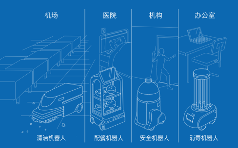 机场/清洁机器人, 医院/配餐机器人, 机构/安全机器人, 办公室/消毒机器人