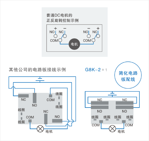 普通DC电机的正反旋转控制示例 简化电路 板配线