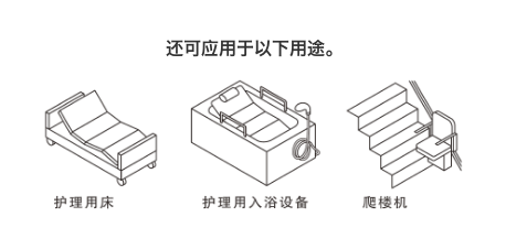 还可应用于以下用途。护理用床/护理用入浴设备/爬楼机