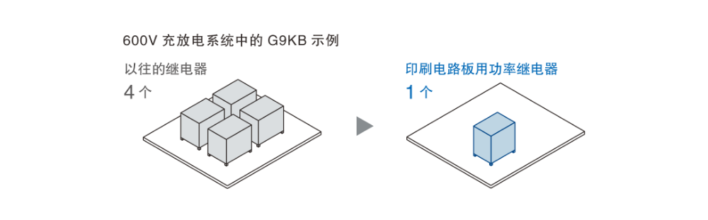 600V 充放电系统中的 G9KB 示例:以往的继电器→印刷电路板用功率继电器
