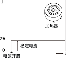阻性负载