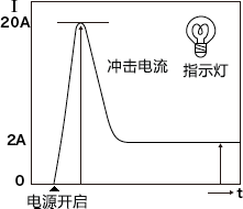 灯负载