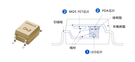 MOSFET Relay