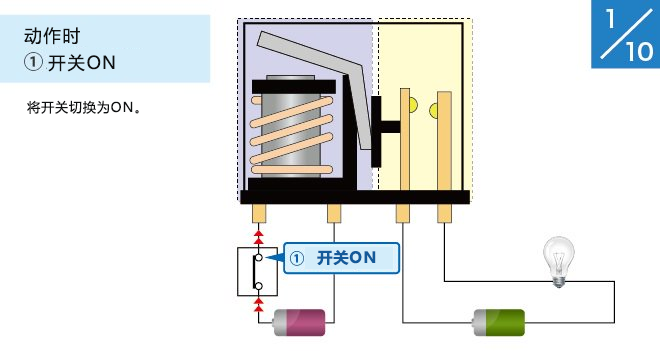 (1) 开关ON