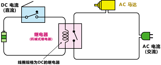 通过小电流执行大负载的开关