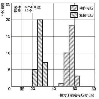 复位电压