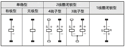 Relay Coil Symbols