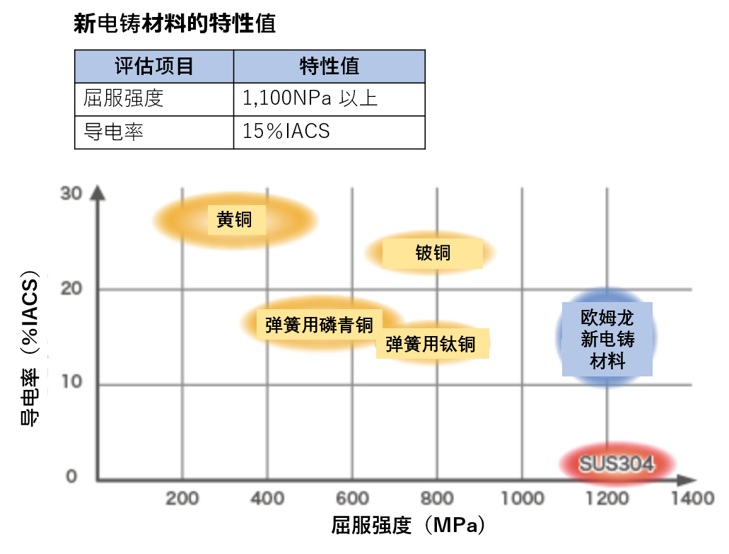 独特材料