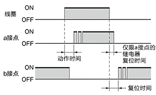 动作时间