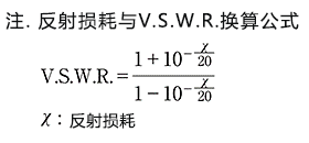 V.S.W.R.