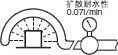 試験法概要:等级4