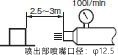 試験法概要:等级6
