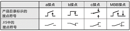 接点符号
