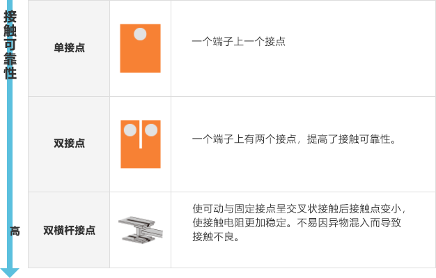 接触可靠性