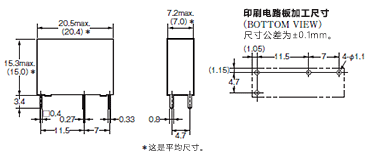 印刷电路板型