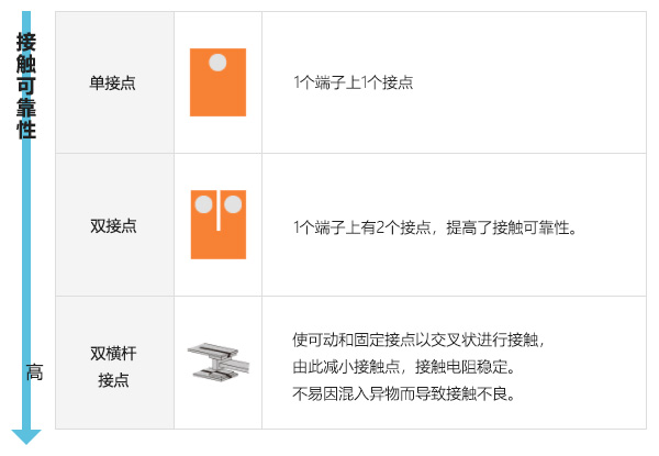 继电器的代表性接点形状