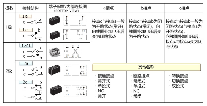 继电器接点端子和接触方式