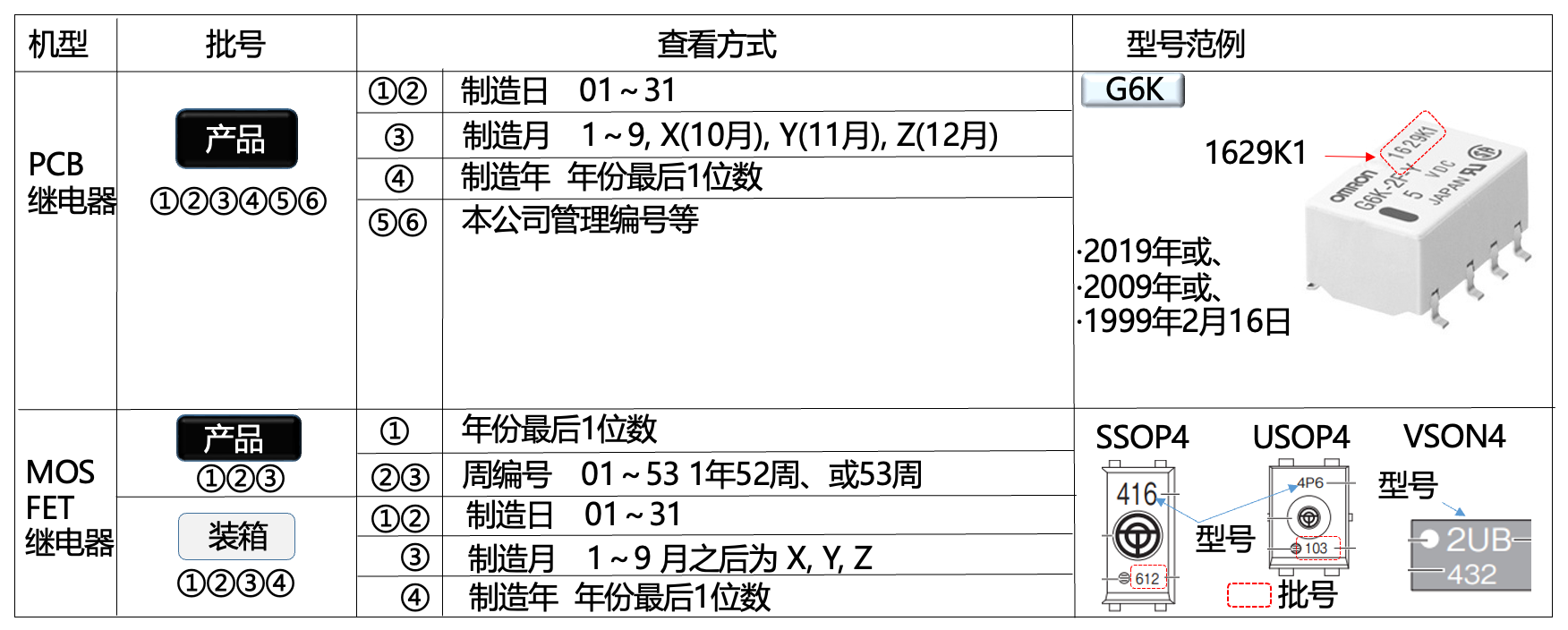基本批号查看方式