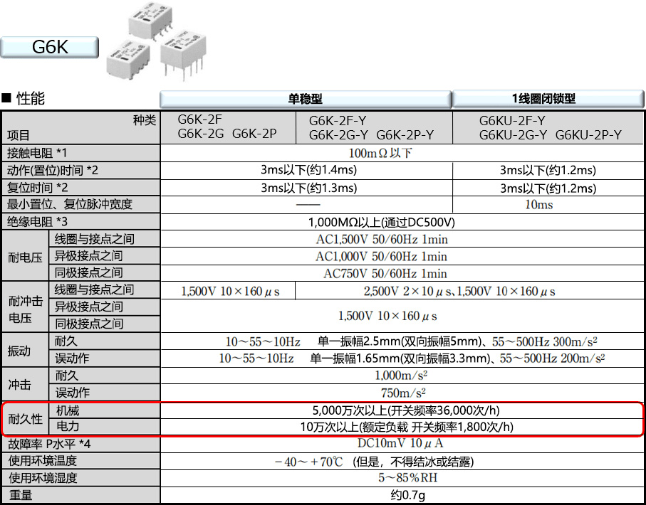 G6K 性能