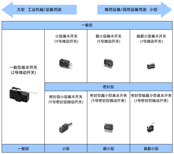 微动开关