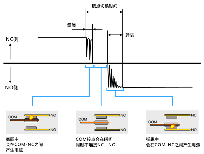 接点切换时间