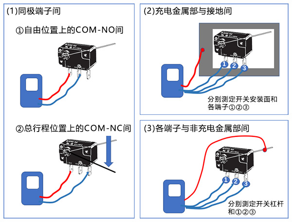 绝缘电阻表(兆)
