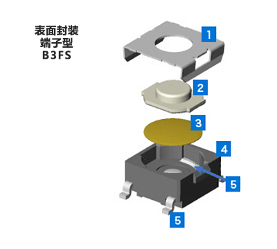 表面封装端子型 B3FS