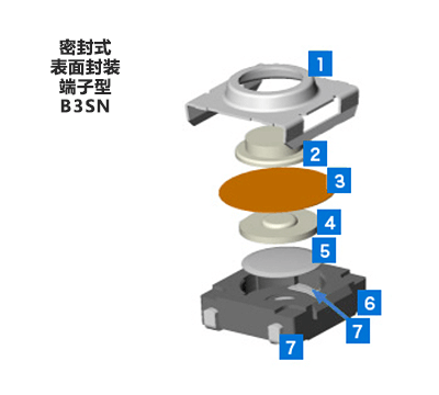 密封式表面封装端子型 B3SN
