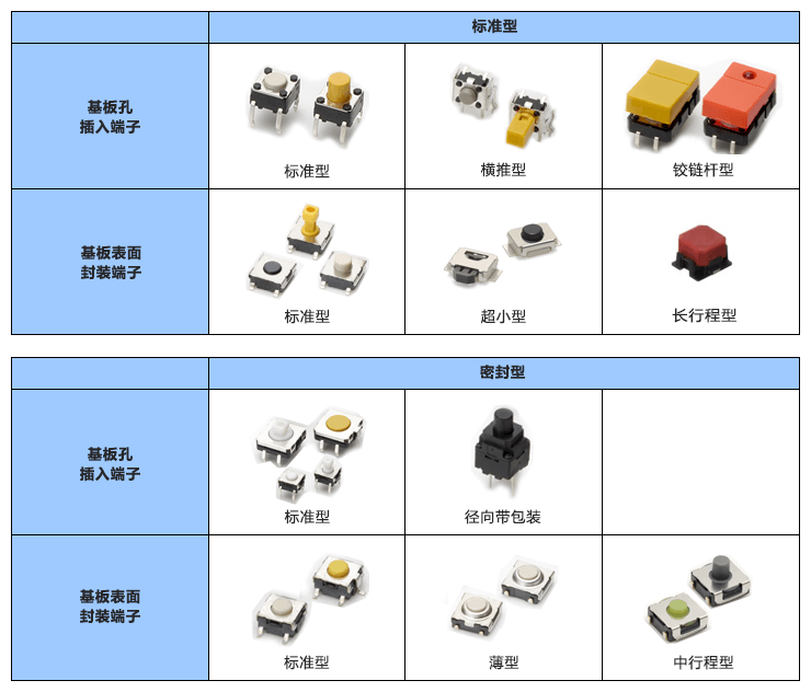 轻触开关阵容
