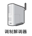 调制解调器