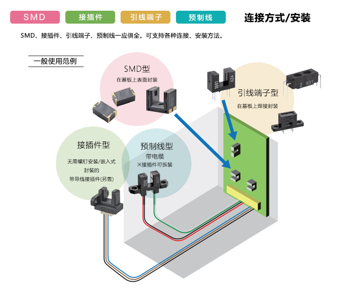 连接方式/安装