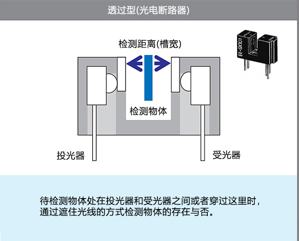透过型(光电断路器)