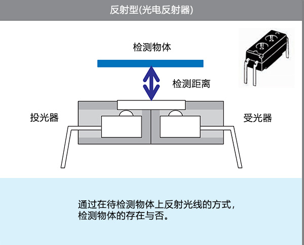 反射型(光电反射器)