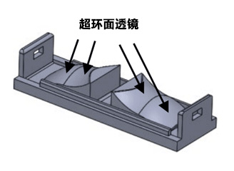 超环面透镜