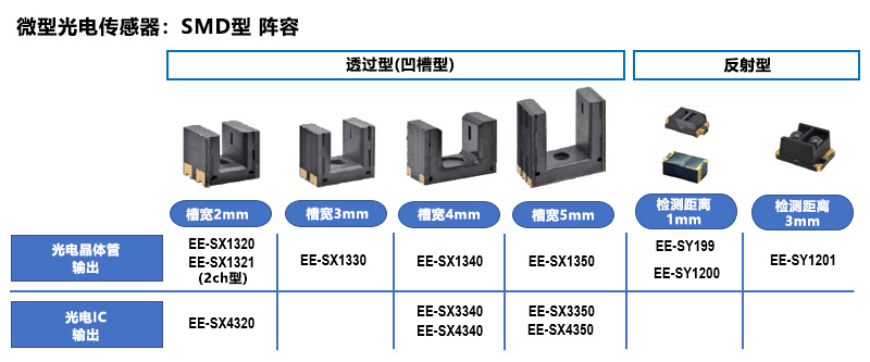 微型光电传感器：SMD型 阵容
