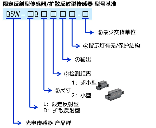 限定反射型传感器/扩散反射型传感器 型号基准