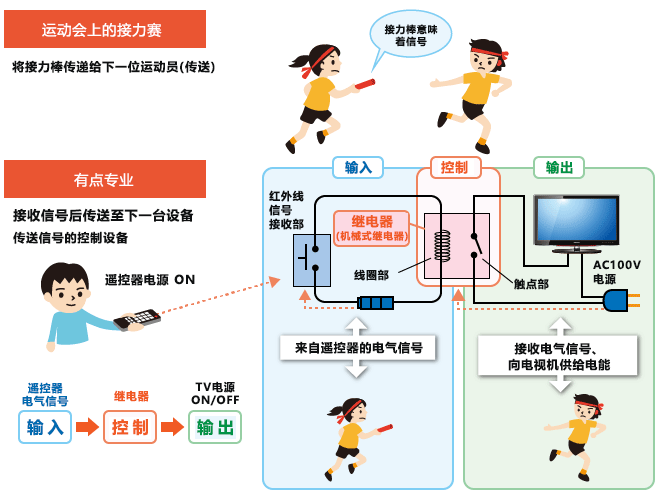 继电器的定义