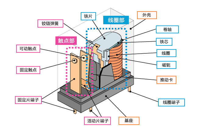 机械式继电器