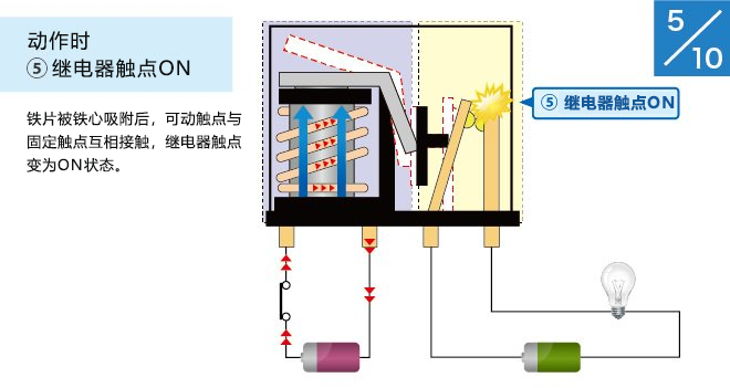 (5) 动作时:继电器接点ON