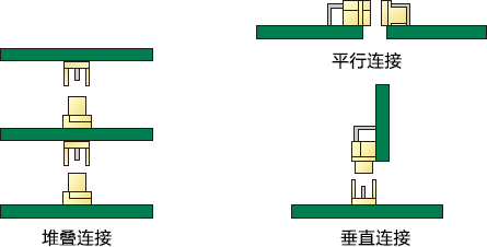 堆叠连接・平行连接・垂直连接