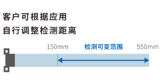 客户可根据应用自行调整检测距离 150mm 检测可变范围 550mm