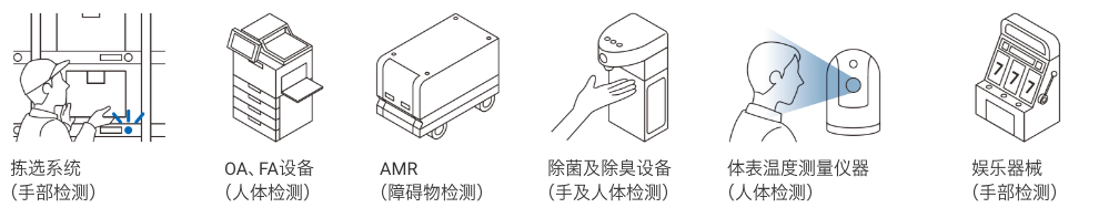 Picking system (hand detection)/Office automation/factory automation equipment (human body detection)/AMR (obstacle detection)/Sterilization and deodorization equipment (hand and human body detection)/Body surface temperature measuring instrument (human body detection)/Amusement equipment (hand detection)