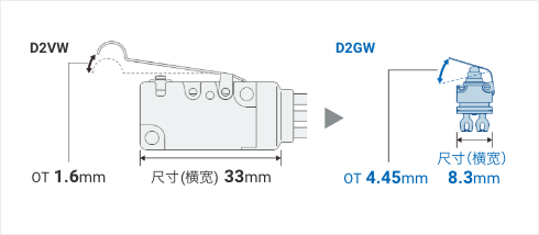 D2VW: OT 1.6mm 尺寸(横宽)33mm => D2GW: OT 4.45mm 尺寸(横宽)8.3mm