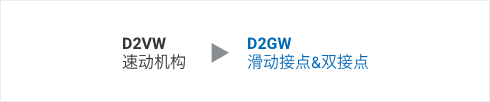 D2VW: 速动机构 => D2GW: 滑动接点&双接点