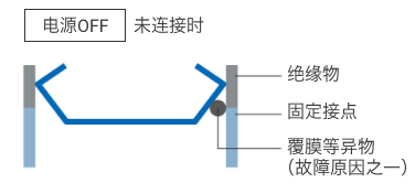 电源OFF: 未连接时