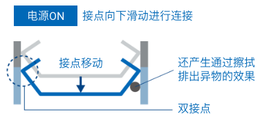 电源ON: 接点向下滑动进行连接