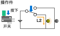 电路的操作:开