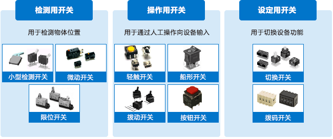 分类