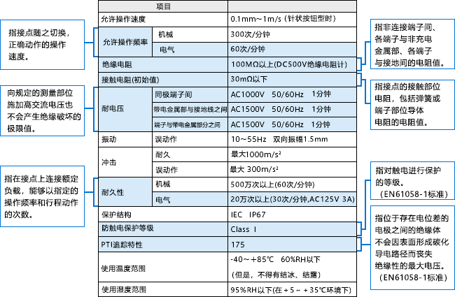 電気的特性