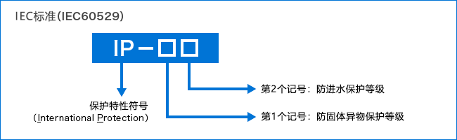 IEC規格
